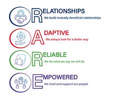 Kerman Contracting logo