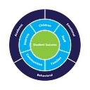 Specialized Education Services logo