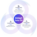 Adapt Distribution logo