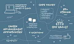 Conway, Deuth & Schmiesing, Pllp logo