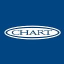 Chart Industries logo