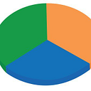 Regions Financial logo