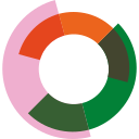 People & Culture logo