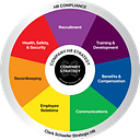 strategic HR, inc. logo
