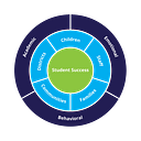 Specialized Education Services logo